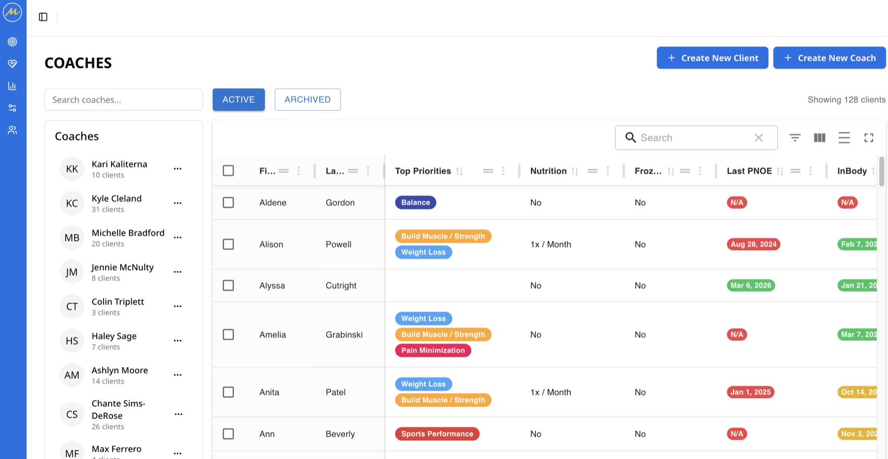 MintFit client profile with coaching context and assessment data.