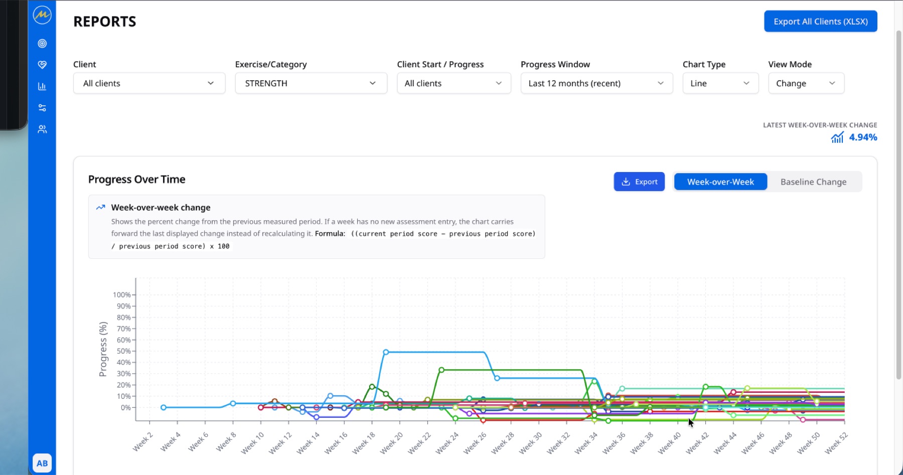MintFit AI assistant grounded in client and coaching context.